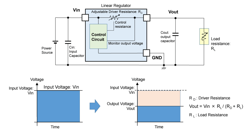 Figure 1. Voltage Generation of Linear Regulator