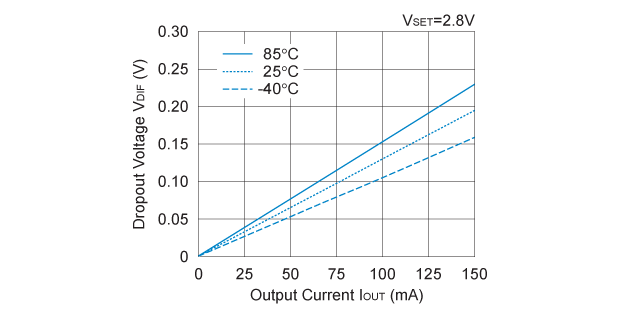 R5326K (VR1/VR2) 入出力電圧差 対 出力電流