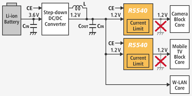 R5540 Typical application