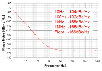 NJU6222_graph