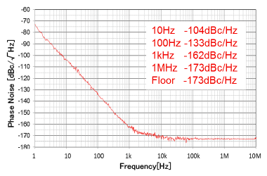 NJU6222_graph