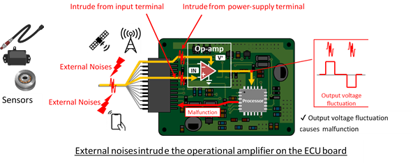 External noise intrude the operational amplifier on the ECU board