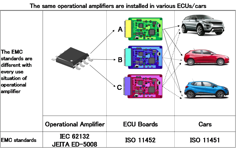 The same operational amplifiers are installed in various ECUs/cars
