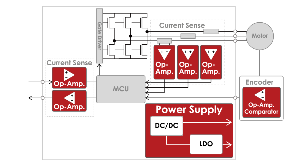 ACServo