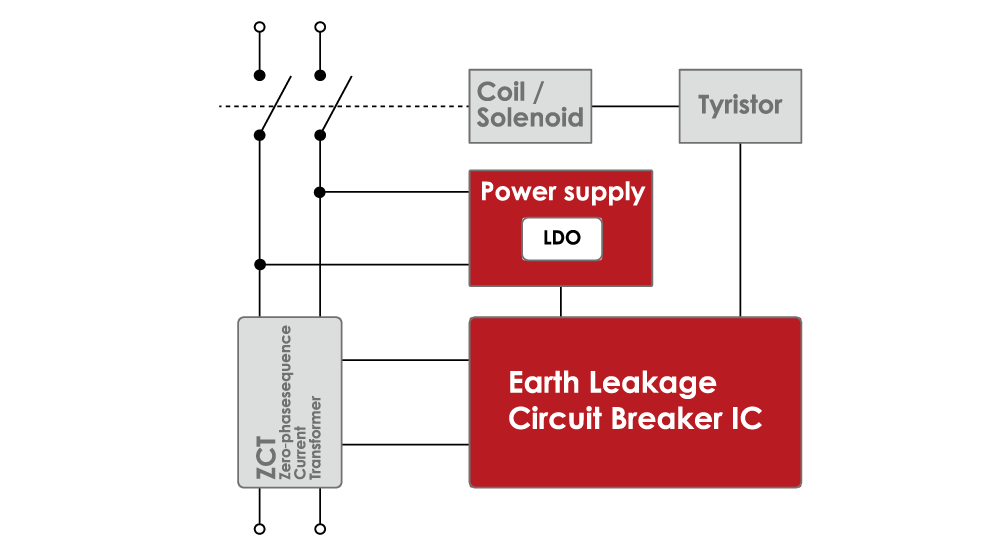 EarthLeakageBreaker