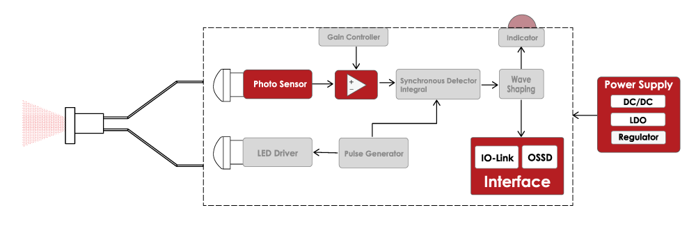 Optical Fiber Sensor