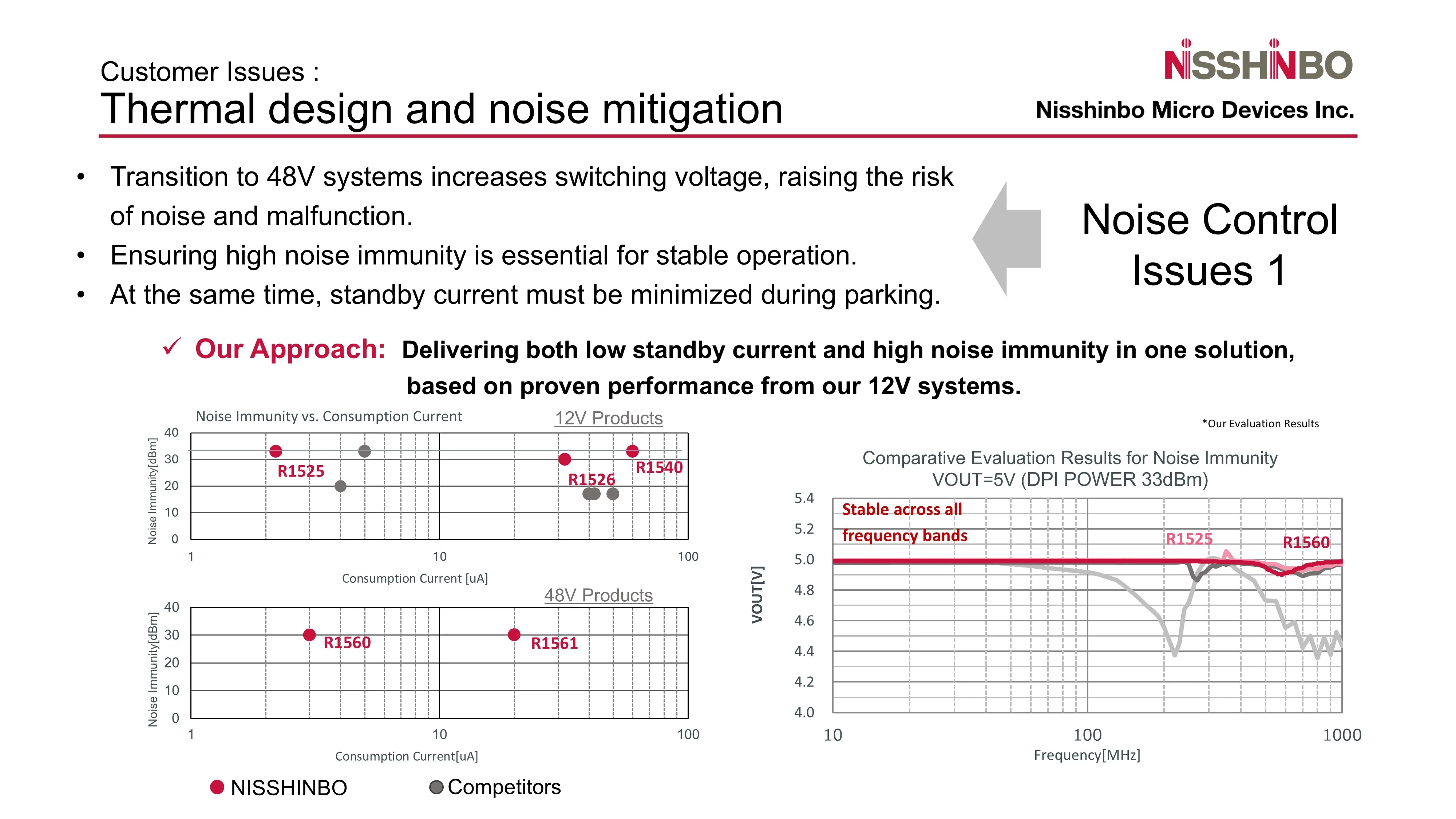 Nisshinbo Micro Devices’ LDOs combine noise immunity and low current consumption. (Courtesy of Nisshinbo Micro Devices) 