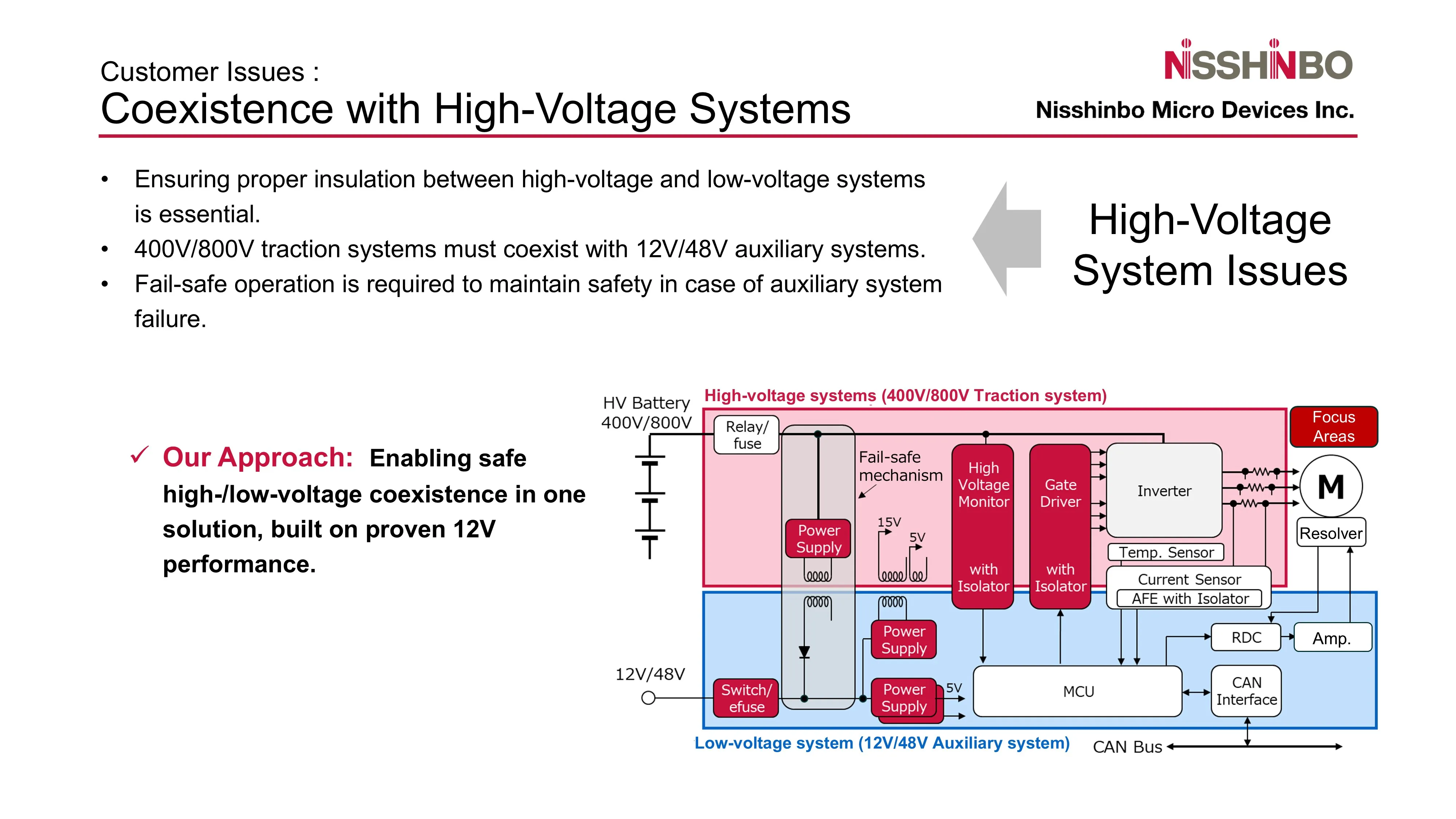 Coexistence of high-voltage and low-voltage systems. (Courtesy of Nisshinbo Micro Devices)