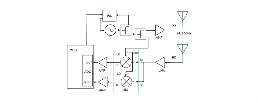 FMCW sensor