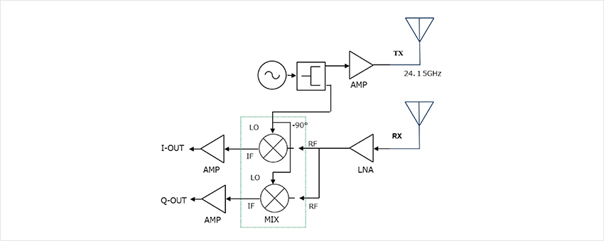 Doppler sensor