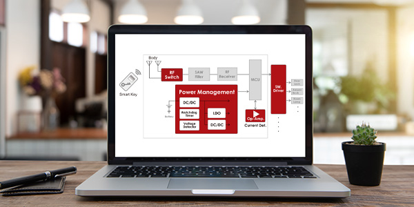 アプリケーションブロック図