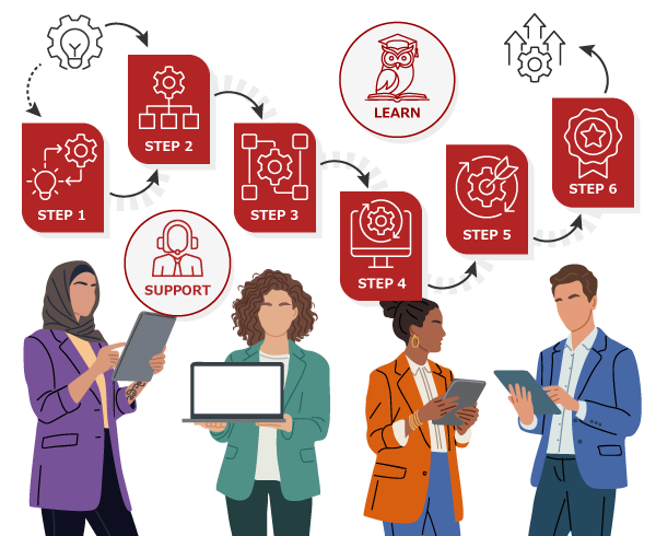 Design Support at Every Stage—At a Glance