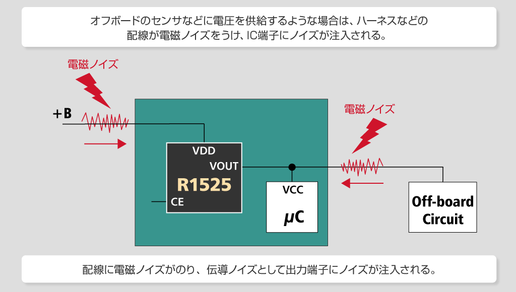 耐電磁ノイズ性