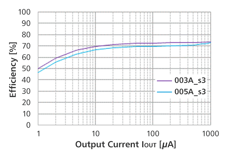 Efficiency Characteristics of R1810K003A/005A