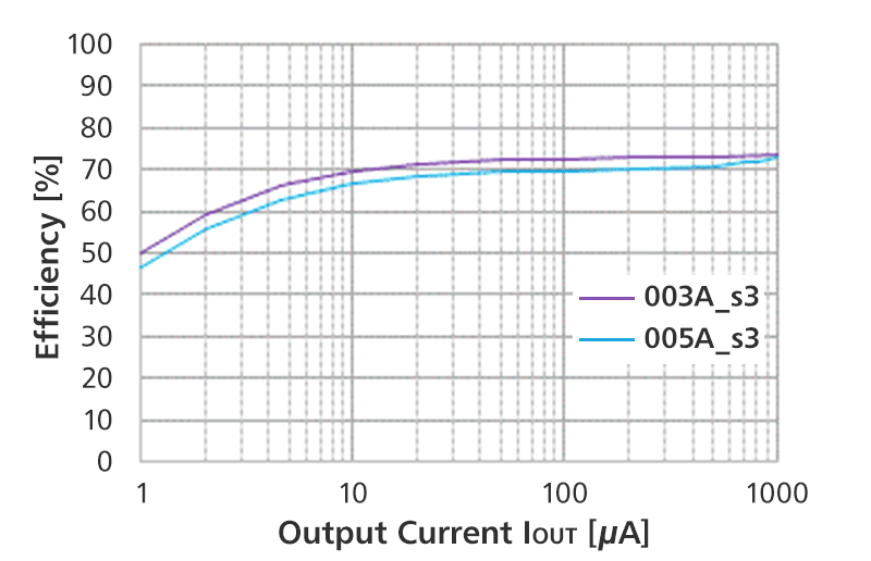 R1810K003A/005A効率特性