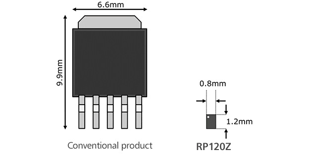 小型PKGで1.5A