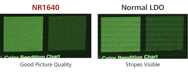 输入叠加纹波时的摄像头画质比较