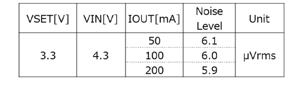 NR1640 Output Noise Voltage Effective