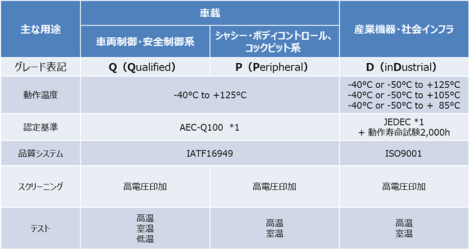 品質グレード