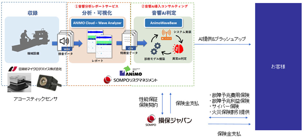 協業イメージ図