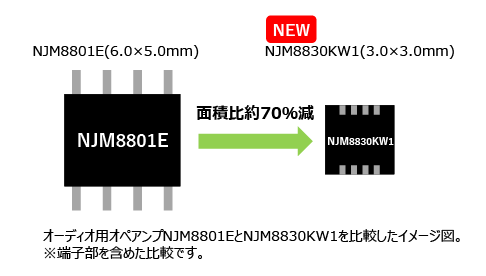 比較イメージ図