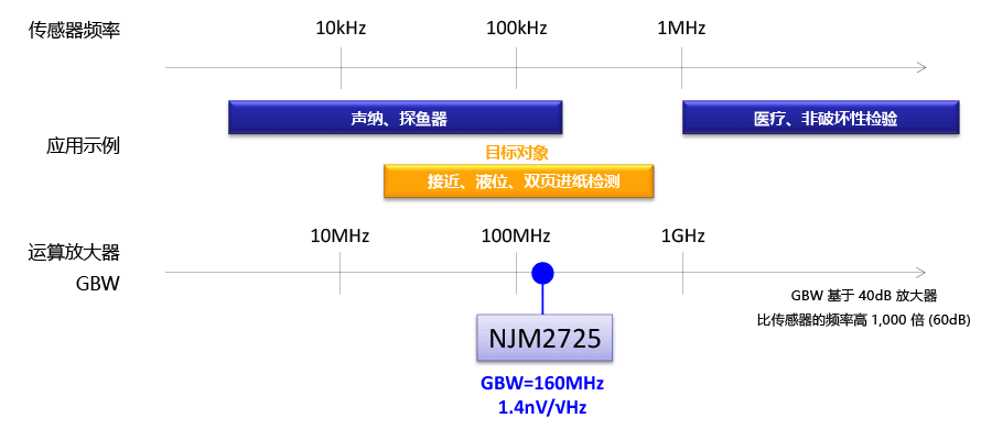 频率特性