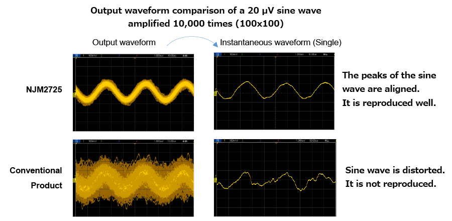 Output waveform comparison