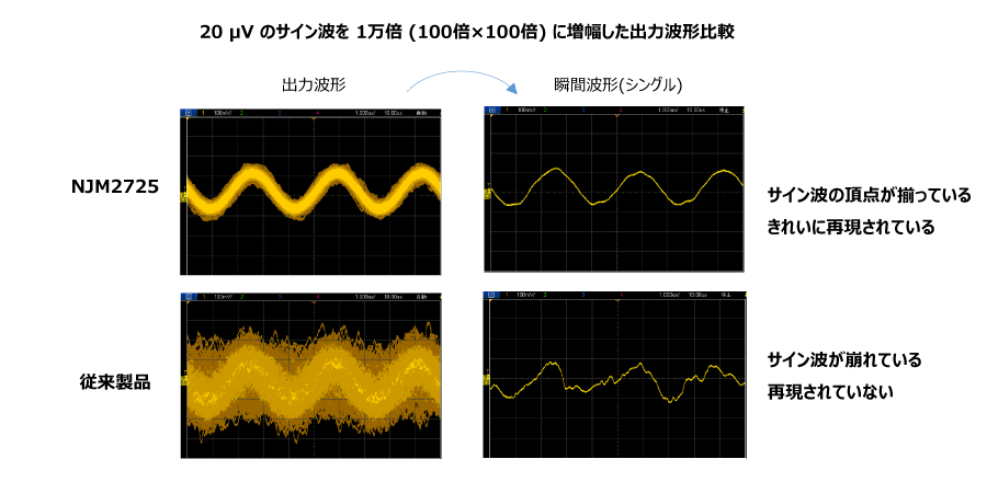 出力波形比較