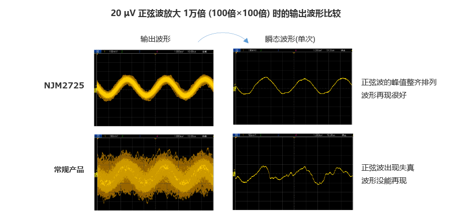 输出波形比较