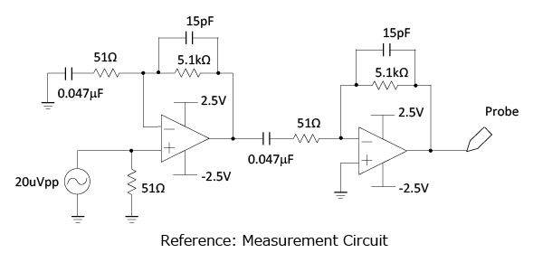 Measurement Circuit