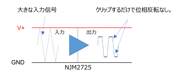 出力反転を防止する回路を内蔵