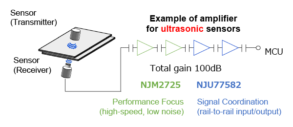 Example of amplifier for ultrasonic sensors