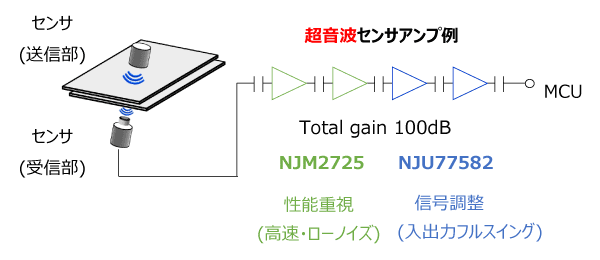 超音波センサアンプ例