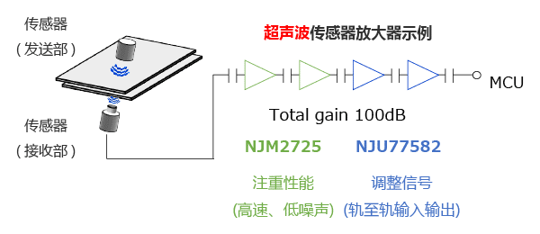 超声波传感器放大器示例