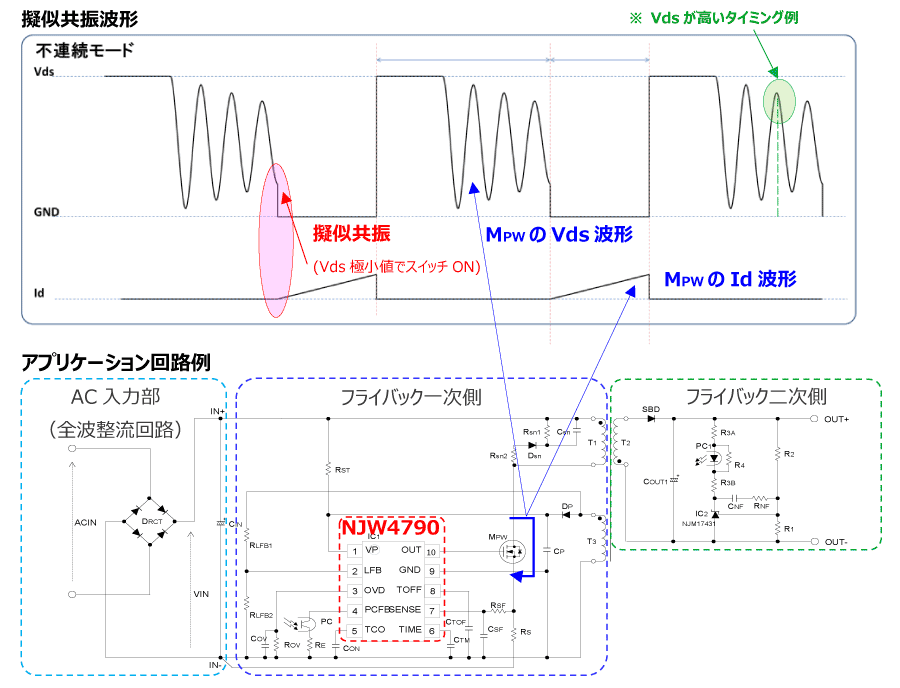 擬似共振波形