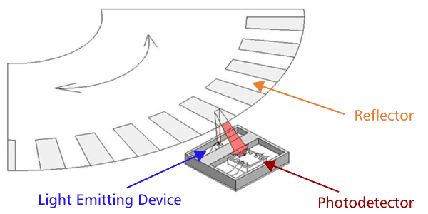 two-phase digital output