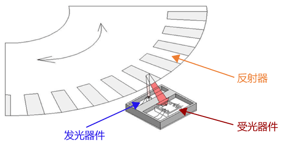 two-phase digital output