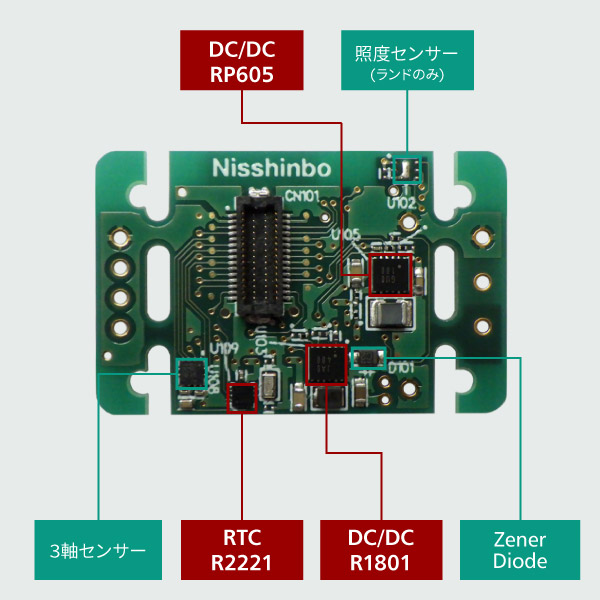 RIOT-002 Bottom 配置