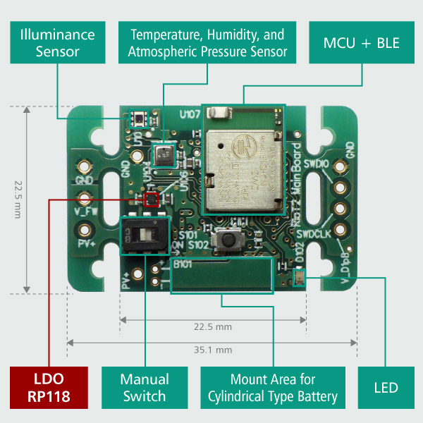 New Product RIOT-002 Series, 2nd Generation of Environment Sensing Board