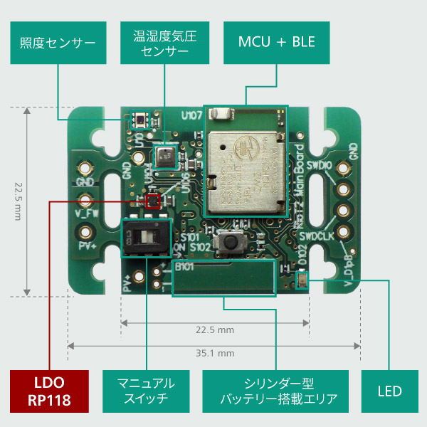 環境センサーボードの第二弾「RIOT-002 シリーズ」を発売