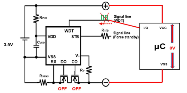 MCU(CLOCK) Abnormal