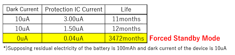 Battery Life