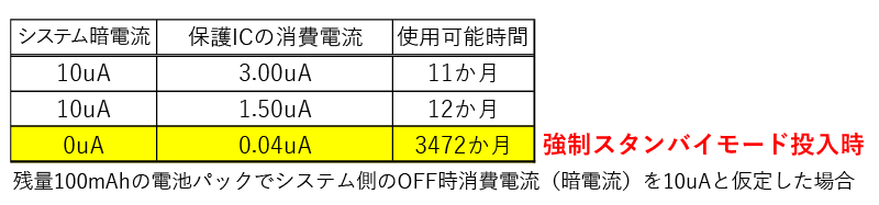 使用可能時間