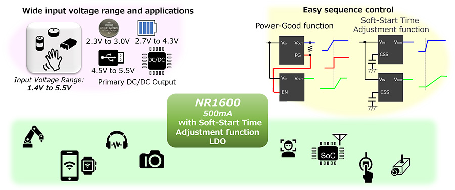 Easy-to-use LDO Voltage Regulator