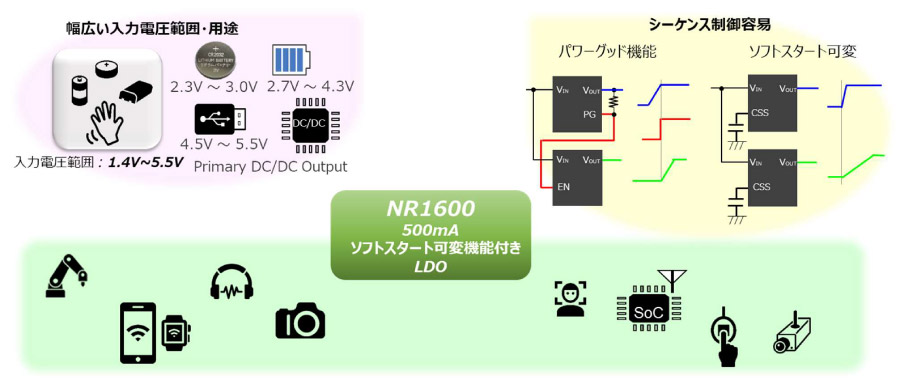 使い勝手の良いLDOボルテージレギュレータ