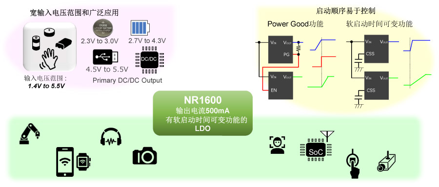 Easy-to-use LDO Voltage Regulator