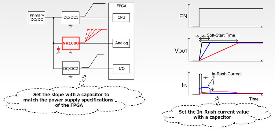 Example of Soft-start Time Adjustment Function