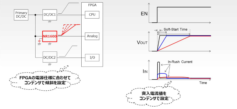 ソフトスタート時間可変機能の具体例