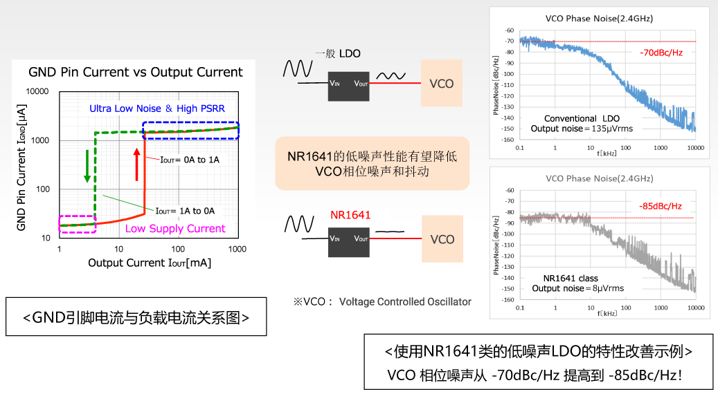 NR1641的低噪声性能有望降低 VCO相位噪声和抖动