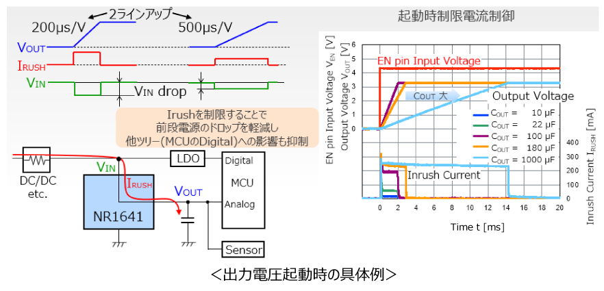 出力電圧起動時の具体例